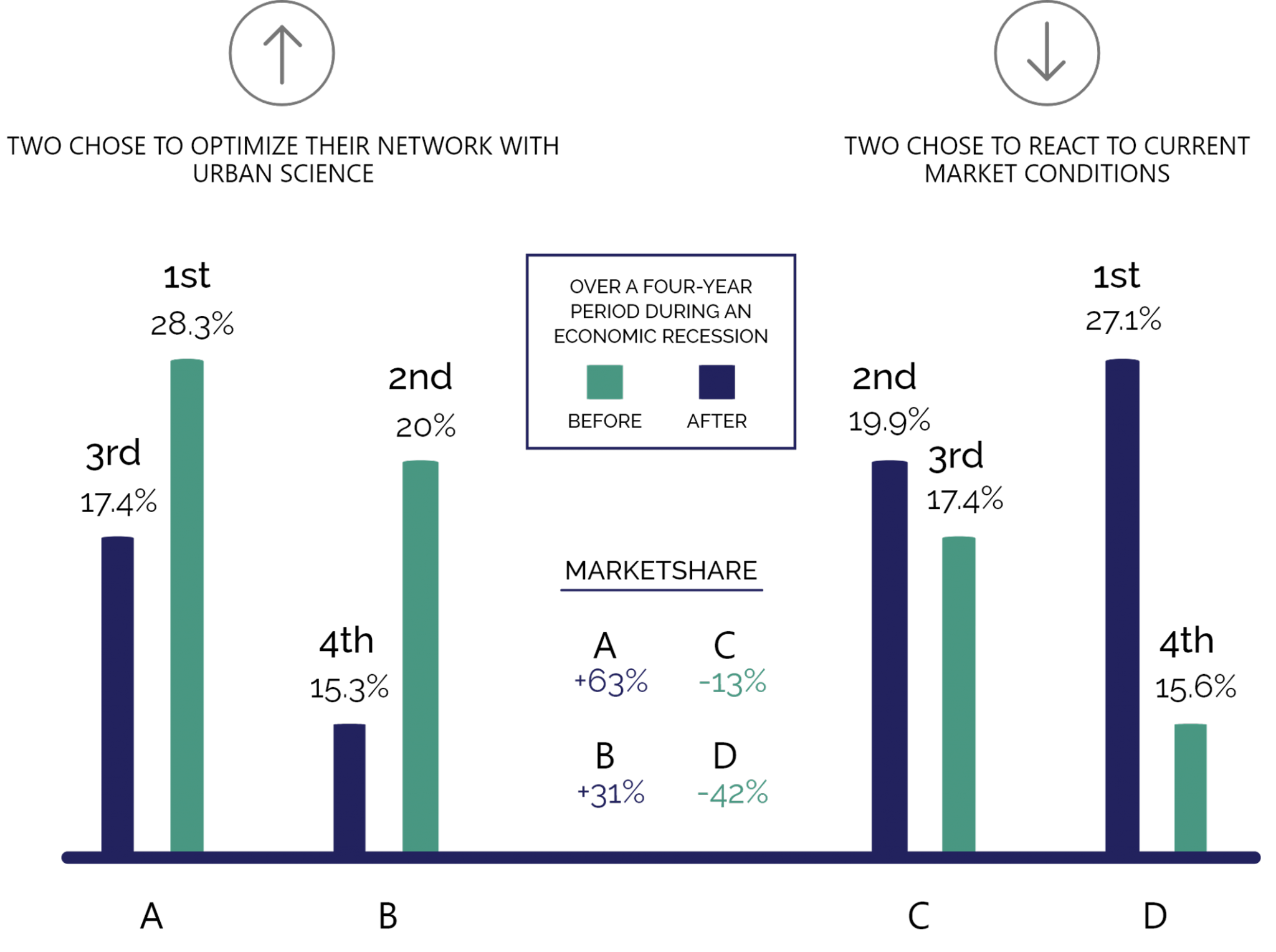 network-planning-urban-science