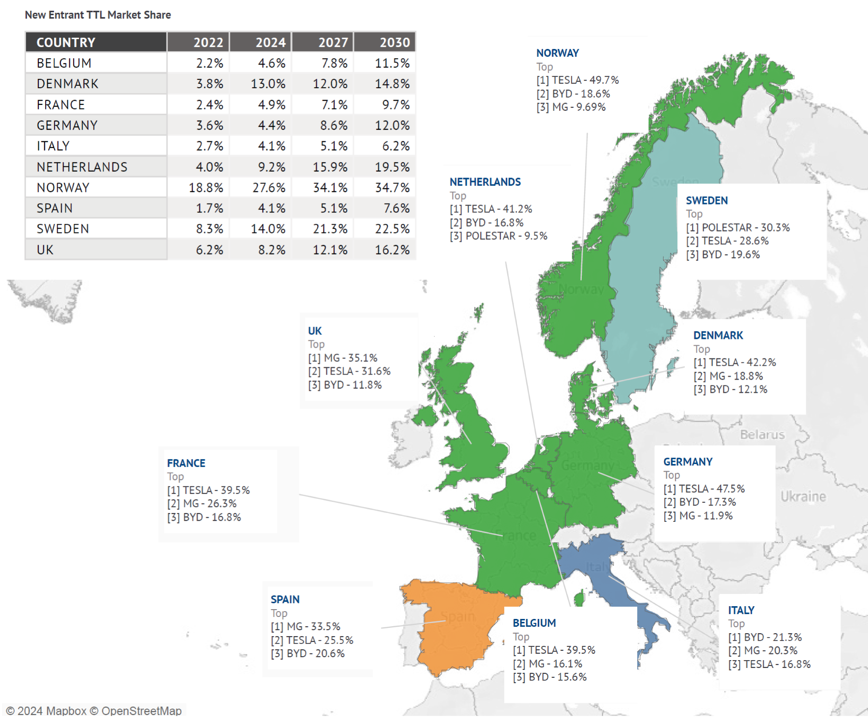 New Entrant Winner by Country (infographic)